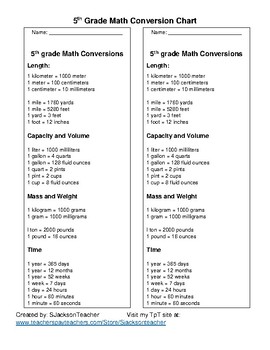 Conversion Sheet 5th Grade