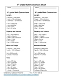 5th grade Math Conversion Chart