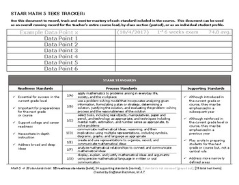 Preview of 5th grade Math TEKS Tracker (STAAR)