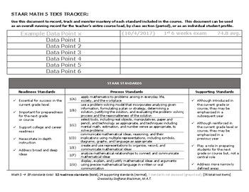 5th Grade Math Teks Tracker Staar By Teach Trinidee Tpt