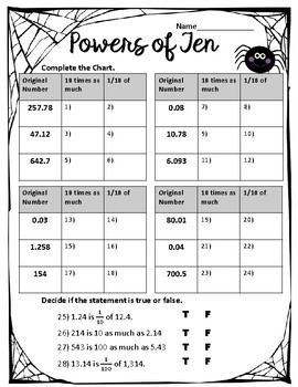 5th grade place value worksheets by ms kents creations tpt