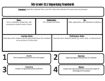 Preview of 5th grade - Unpacking NC ELA Standards