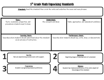 Preview of 5th grade - Unpacking NC Math Standards