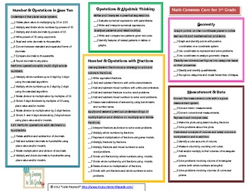 5th grade common core checklist for math by My Journey to 5th Grade