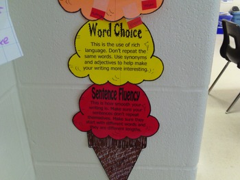 Ice Cream Even and Odd- Anchor Chart/ Math Center