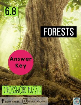 6 8 Crossword Puzzle ANSWER KEY KnowAtom by Stepping into Science