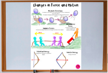 Preview of 6.8BCD Changes in Force and Motion Anchor Chart