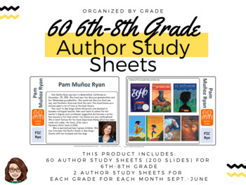 Preview of 6-8th Grade Author Study Sheet Bundle Shelf Markers, PPT Slides, Monthly Display