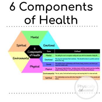 Preview of 6 Components of Health Graphics