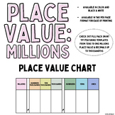 7-Digit Place Value Template || Up to Millions Place || St