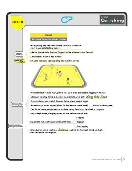 Tip & tag warm-up game: 'Silly Bananas' (K-3)