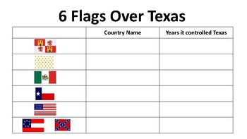 texas six flags teaching resources teachers pay teachers