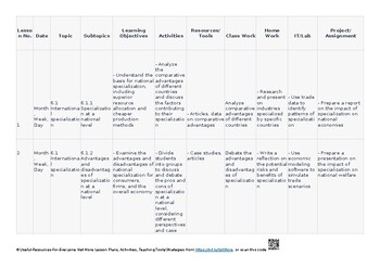 Preview of 6 International trade and globalisation Lesson Plans CAIE Economics 2281 & IGCSE