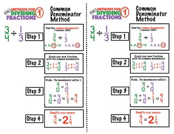 Common Fractions Chart