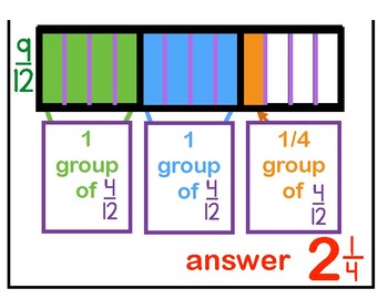 6.NS.1 Division of Fractions Anchor Chart 3 - Fraction Bar Model Method