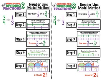 Preview of 6.NS.1 Division of Fractions Anchor Chart 2 - Number Line Method