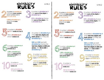 Preview of 6.NS.2 Divisibility Rules Anchor Chart