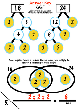 6.NS.B4 GCF Prime Factorization Venn Diagrams by Mr Alexander | TPT