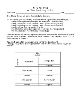 Preview of 6-Panel Plot Illustration for "The Possibility of Evil" or Other Literary Works