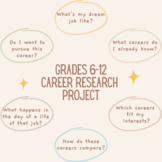 6 Part Career Research Project for Middle School & High School!