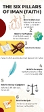 6 Pillars of Iman (faith) in Islam infographic