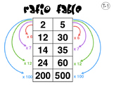 6.RP.3 Ratio Tables for Practice