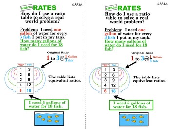 equivalent ratios anchor chart