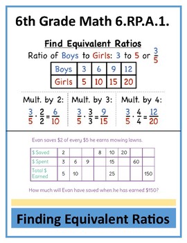 6.RP.A.1. Ratio & Ratio Language Unit - Anchor Charts, Practice