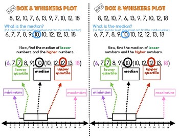 Preview of 6.SP.4 Box & Whiskers Plot