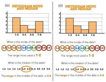 Preview of 6.SP.4 Histogram Mode and Median Anchor Chart