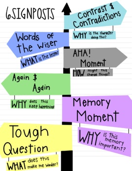 Preview of 6 Signpost Close Reading Strategies