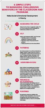 Preview of 6 Simple Steps to Managing Challenging Behaviors in the Classroom and Program
