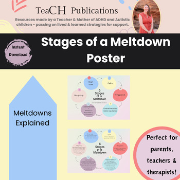 Preview of Autism Awareness Poster - Stages of a Meltdown - Teach the Teacher