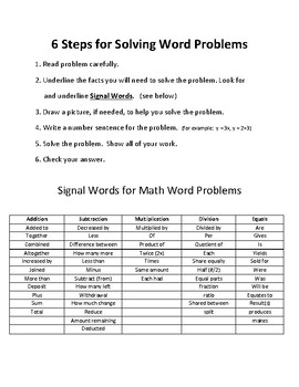 what are the steps in solving word problems