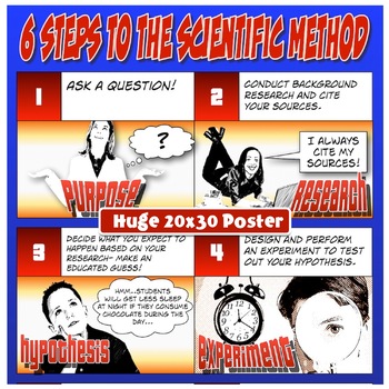 Preview of 6 Steps to the Scientific Method 20x30 Poster - Amazing Quality Print!