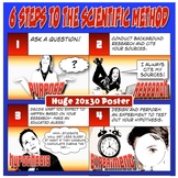 6 Steps to the Scientific Method 20x30 Poster - Amazing Qu