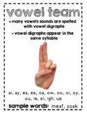 6 Syllable Type Visuals