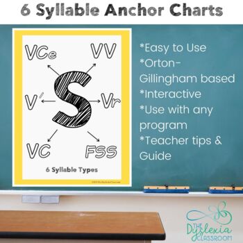 Preview of 6 Syllable Types Anchor Chart & Guide