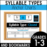 6 Syllable Types (Anchor charts and Bookmarks)
