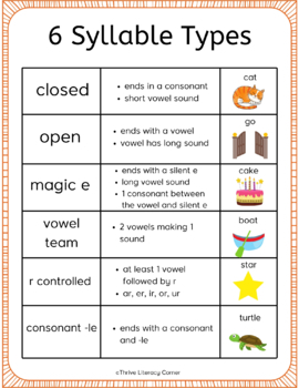 6 Syllable Types Posters by Thrive Literacy Corner | TPT