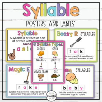 Preview of Six Syllable Types Posters, Syllables Types, Syllable Division Activities