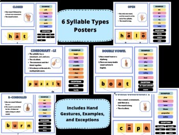 Preview of 6 Syllable Types Posters with Visual Hand Gestures / Anchor Chart