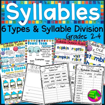 Preview of 6 Syllable Types / Syllable Division Rules - Orton Gillingham