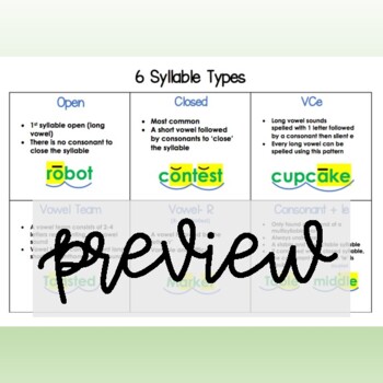 Preview of 6 Syllable Types Visual Resource Handout