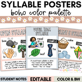 6 Syllables Types Posters | Syllables Bulletin Board Sylla