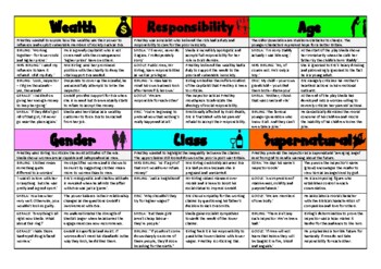 6 Theme revision cards for An Inspector Calls by HMB English | TPT