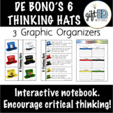 6 Thinking Hats- Graphic Organizers