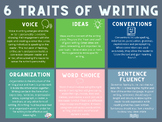 6 Traits of Writing Educational Poster