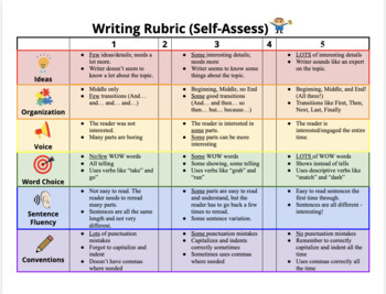 Preview of 6 Traits of Writing Rubrics (Narrative, Informational, and Persuasive Writing!)