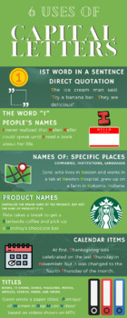 Preview of 6 Uses for Capital Letters Infographic